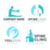 Servicios profesionales