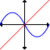 Function Grapher